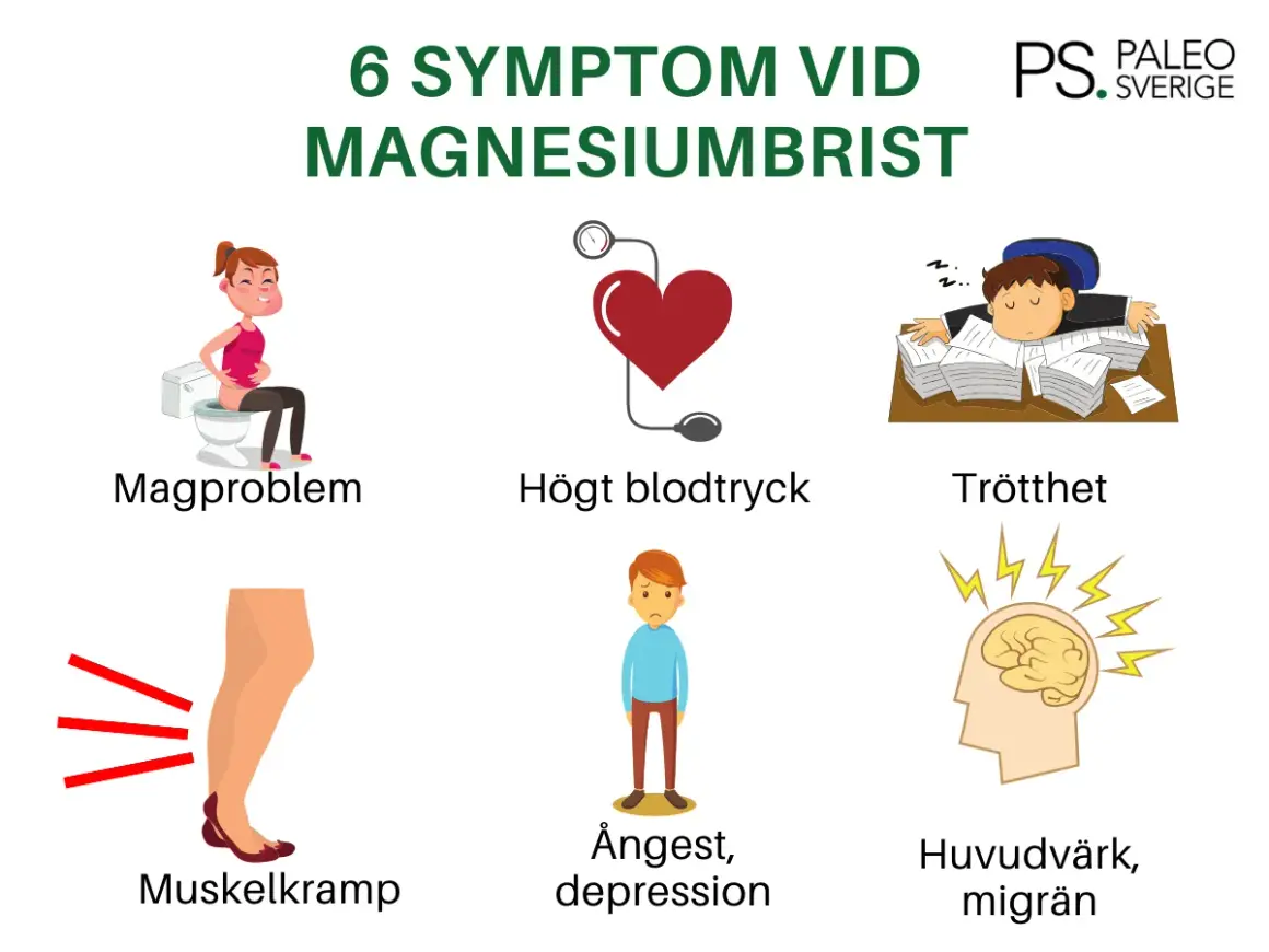 6 symtom vid magnesiumbrist: magproblem, högt blodtryck, trötthet, muskelkramp, ångest/depression, huvudvärk/migrän.