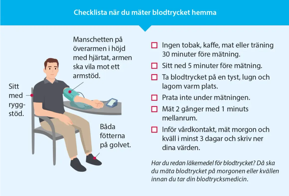 Man mäter blodtrycket hemma med manschett på armen. Sitt bekvämt med ryggstöd och fötterna på golvet.