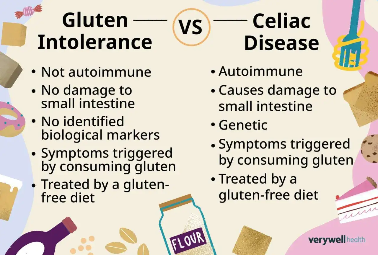 J&auml;mf&ouml;relse mellan glutenintolerans och celiaki. B&aring;da behandlas med glutenfri kost, men celiaki &auml;r autoimmun och skadar tarmen.