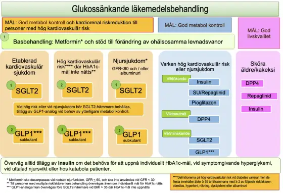 Sluta med Metformin? – Säker guide för ditt beslut