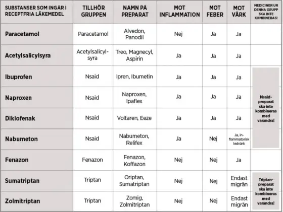 Aspirin vs. Alvedon - Vilken ska du välja? Enkel guide